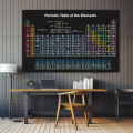 Canvas Painting Laboratory Decorative Picture Periodic Table of Elements Chemistry Student Poster Science Wall Art Prints Decor. 