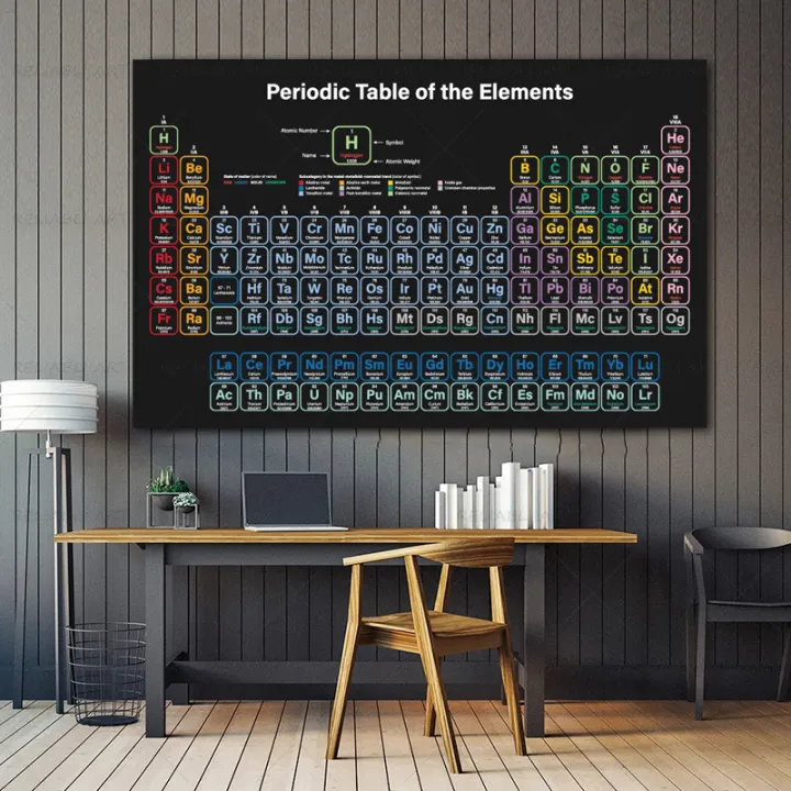 Canvas%20Painting%20Laboratory%20Decorative%20Picture%20Periodic%20Table%20of%20Elements%20Chemistry%20Student%20Poster%20Science%20Wall%20Art%20Prints%20Decor%20-%20Image%203