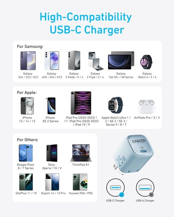 Anker%20Compact%20USB-C%2025W%20Fast%20PD%20Wall%20Charger%20for%20Iphone,%20Samsung%20&%20Others%20(Cable%20Not%20Included)%20-%20Image%205