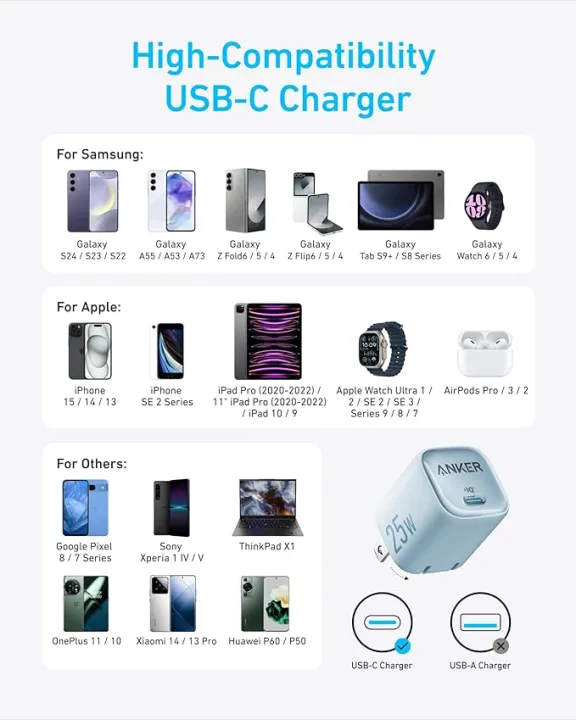 Anker%20Compact%20USB-C%2025W%20Fast%20PD%20Wall%20Charger%20for%20Iphone,%20Samsung%20&%20Others%20(Cable%20Not%20Included)%20-%20Image%205