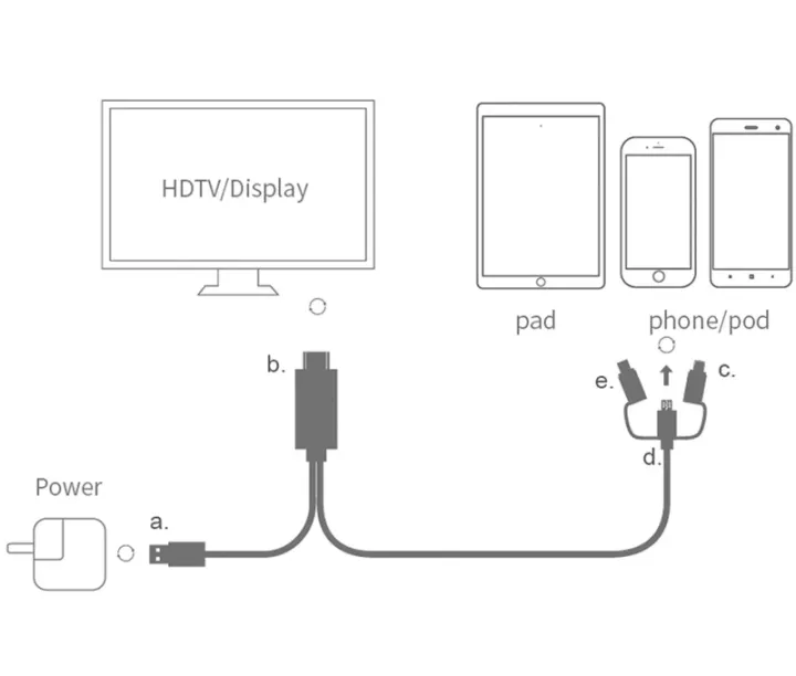 HDMI%20Cable%20Adapter%20USB%20C/for%20ios%20/Micro%20USB%20To%20HDMI-compatible%20HD%20TV%20Projector%20Audio%20Video%20Adapter%20Converter%20For%20iPhone%20Samsung%20-%20Image%206