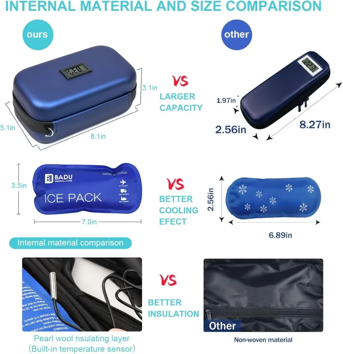 Insulin%20Cooler%20Case,%2024-Hour%20Refrigerated%20Medicine%20Cooler%20for%20Travel%20with%20Thermometer%20Temperature%20Display%20-%20TSA%20Approved%20-%20Medicine%20Organizer%20Bag%20Includes%202%20Ice%20Packs%20for%20Daily%20Life%20Trip%20-%20Image%203