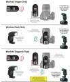 Yongnuo RF-603C II Wireless Flash Trigger Kit for Canon. 