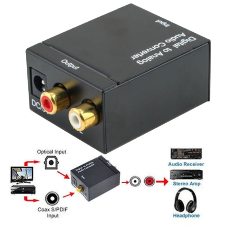 Digital to Analog Audio Converter