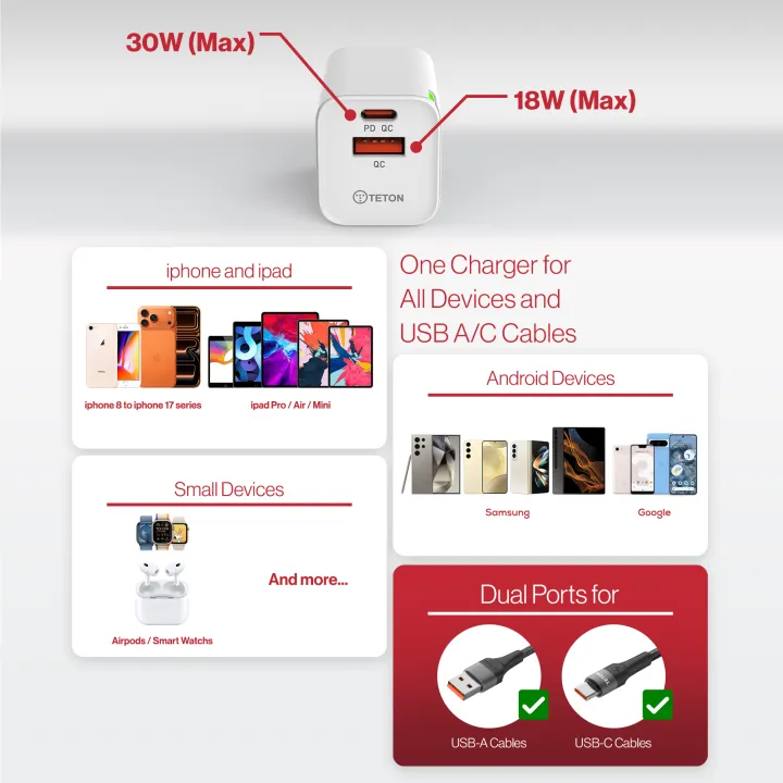 Teton%2030W%20GaN%20Fast%20Charger%20Travel%20Charger%20Fast%20Wall%20Travel%20Chargers%20Adapter%20For%20iPhone%20%2017/16/15/14/13/12%20and%20Samsung/Android%20-%20Image%206