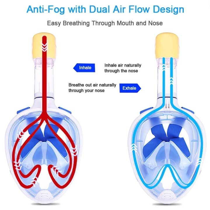 Professional%20Snorkeling%20Diving%20Mask%20Underwater%20Scuba%20Full%20Face%20Snorkel%20Mask%20Anti%20Fog%20Goggles%20for%20Kids%20Adult%20Swimming%20Equipment%20-%20Image%205