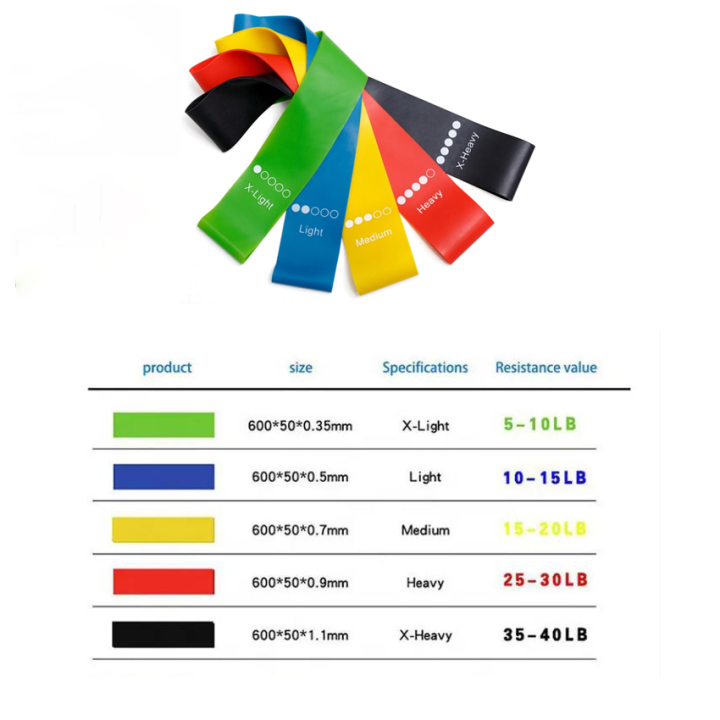 5-Piece%20Resistance%20Bands%20Set%20Resistance%20Bands%20%E2%80%93%205%20Strength%20Levels%20%E2%80%93%20Mini%20Loop%20Set%20with%20Bag%20&%20Manual%20%E2%80%93%20(600%C3%9750mm)%20for%20Home%20Workout,%20Yoga%20&%20Glutes%20%205-Piece%20Yoga%20Band%20Set%20-%20Image%208