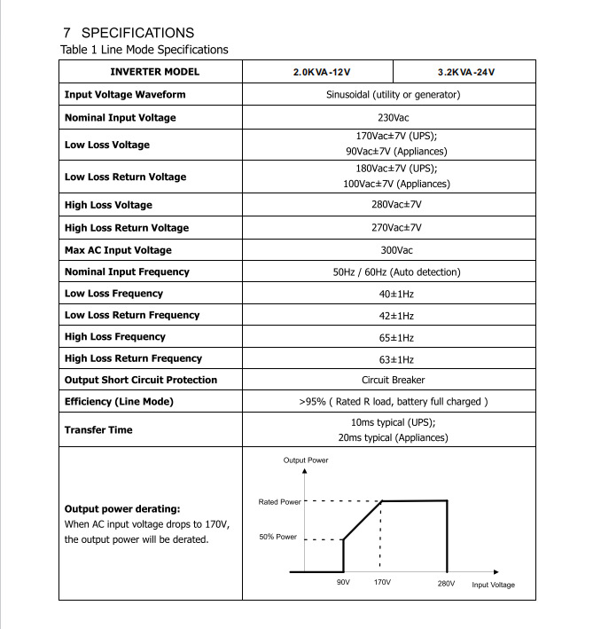 PowMr%203.2KW%20Hybrid%20Solar%20Inverter%20PV%20Starting%20Voltage%2030Voc%20Built%20In%2080A%20MPPT%20Solar%20Charge%20Controller%20POW-HVM3.2H-24V-N%20-%20Image%209