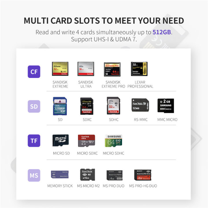 UGREEN%20USB%203.0%20Card%20Reader%20SD%20Micro%20SD%20TF%20CF%20MS%20Compact%20Flash%20Smart%20Memory%20Card%20Adapter%20for%20Laptop%20Accessories%20to%20SD%20Card%20Reader%20-%20Image%203