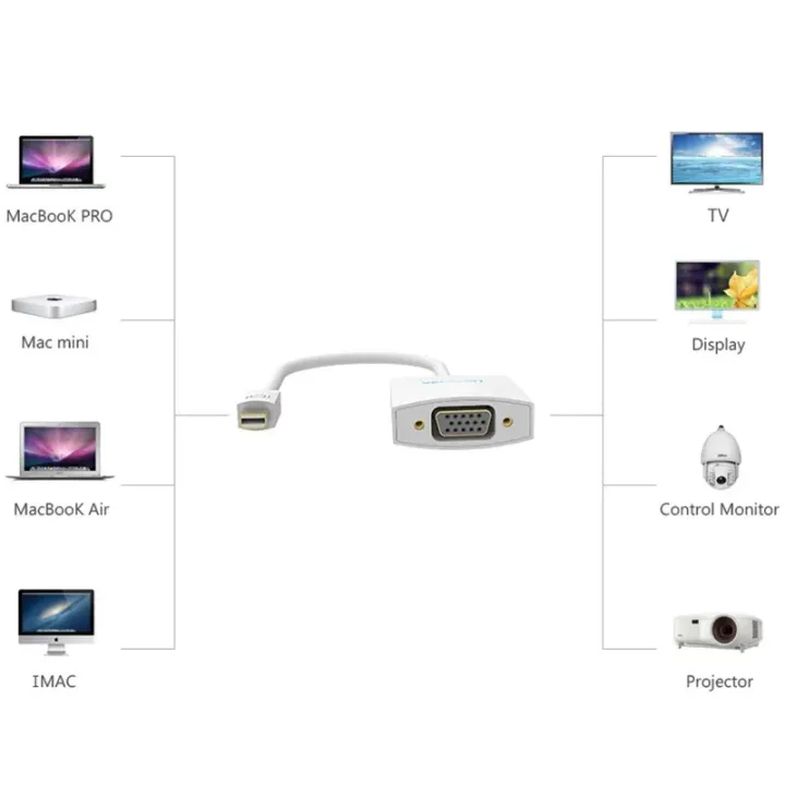 Vention%20Thunderbolt%20To%20VGA%20Converter%20Mini%20Displayport%20To%20VGA%20Adapter%20Displayport%20to%20VGA%20Cable%20For%20Apple%20Macbook%20Air%20Pro%20iMac%20Mac%20-%20Image%205