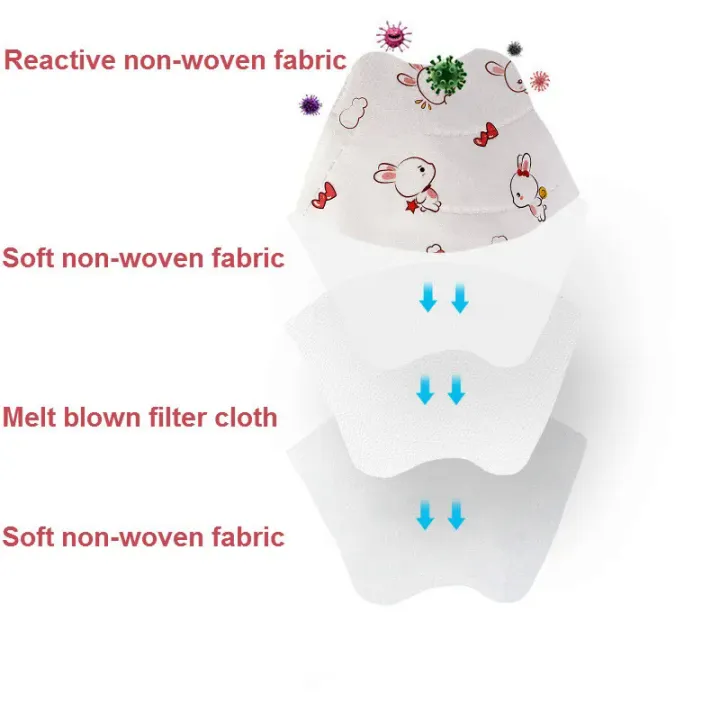 0-12%20Year%20Children's%20Disposable%20Face%20Mask%20Protective%20Mascarillas%20Baby%204ply%203D%20Breathable%20Anti-dust%20Cartoon%20Masks%20Individual%20Pack%20-%20Image%203
