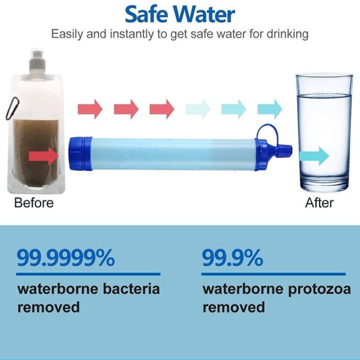 Outdoor%20Water%20Filtration%20Survival%20Water%20Filter%20Straw%20Water%20Filtration%20System%20Drinking%20Purifier%20For%20Emergency%20Hiking%20Camping%20-%20Image%203