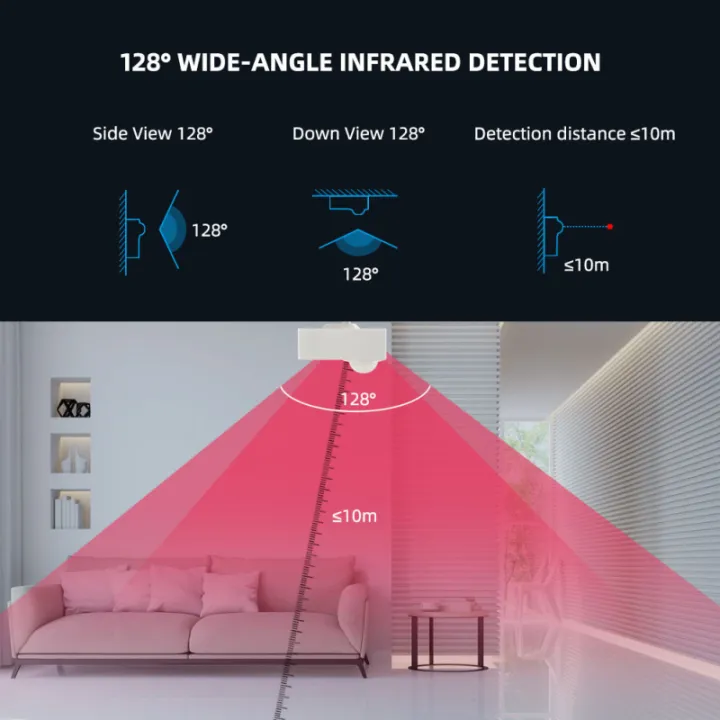 Tuya%20WiFi%20PIR%20Motion%20Sensor,%20Smart%20Home%20Infrared%20Passive%20Detector,%20Security%20Burglar%20Alarm%20Sensor%20Remote%20by%20Smart%20Life%20128%C2%B0viewing%20angle%20-%20Image%206