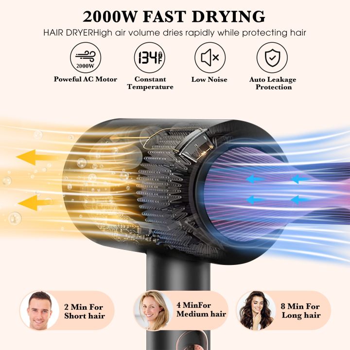 Professional%20Powerful%20Hair%20Dryer%20with%20Diffuser,%202000W%20Ionic%20Blow%20Dryer%20with%20Constant%20Temperature%20Hair%20Care%20without%20Hair%20Damage,%20-%20Image%203