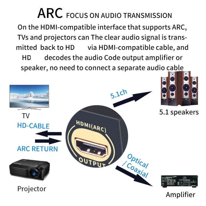 HDMI-compatible%20Audio%20Extractor%20DTS%20Dolby%20Digital%20Audio%205.1%20Decoder%20Coaxial%20SPDIF%20PC%20USB%20Bluetooth5.0%20Input%20ARC%20for%20Home%20Theatre%20-%20Image%202