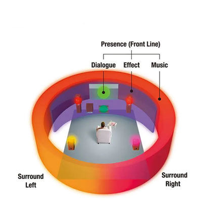 Yamaha%20AV%205.1-Channel%20Home%20Theater%20System%20-%20Image%206