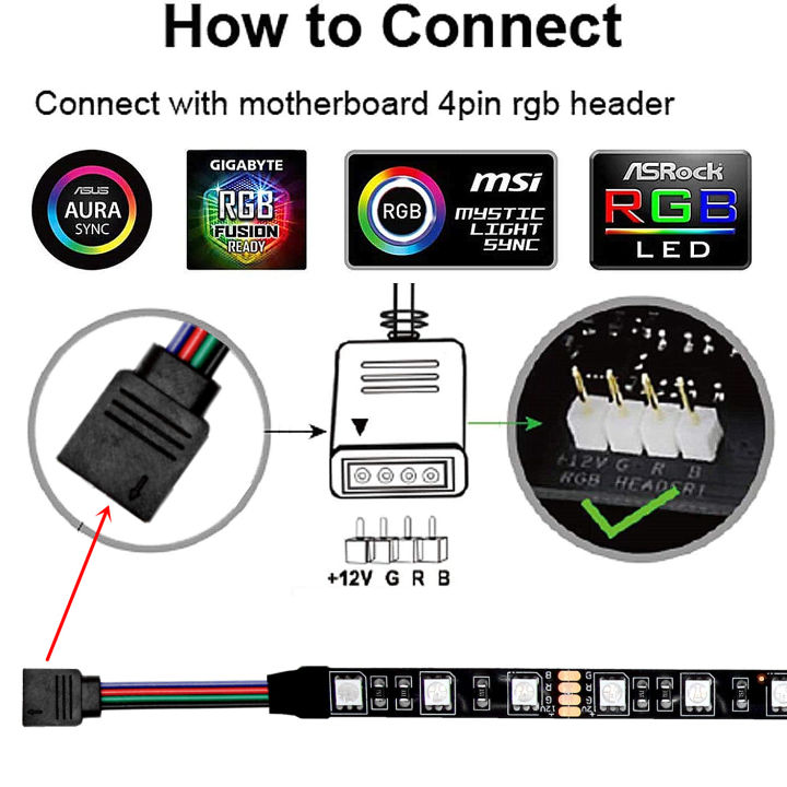 RGB%20SMD5050%20LED%20Strip%20Light%20for%20Modding%20PC%20CASE%20LED%20Light%20Strip%2012V%204%20PIN%20GRB%20Compatible%20with%20ASUS%20Aura%20Sync%20Gigabyte%20RGB%20Fusion%20MSI%20Mystic%20Light%20ASRock%20RGB%20-%20Image%202