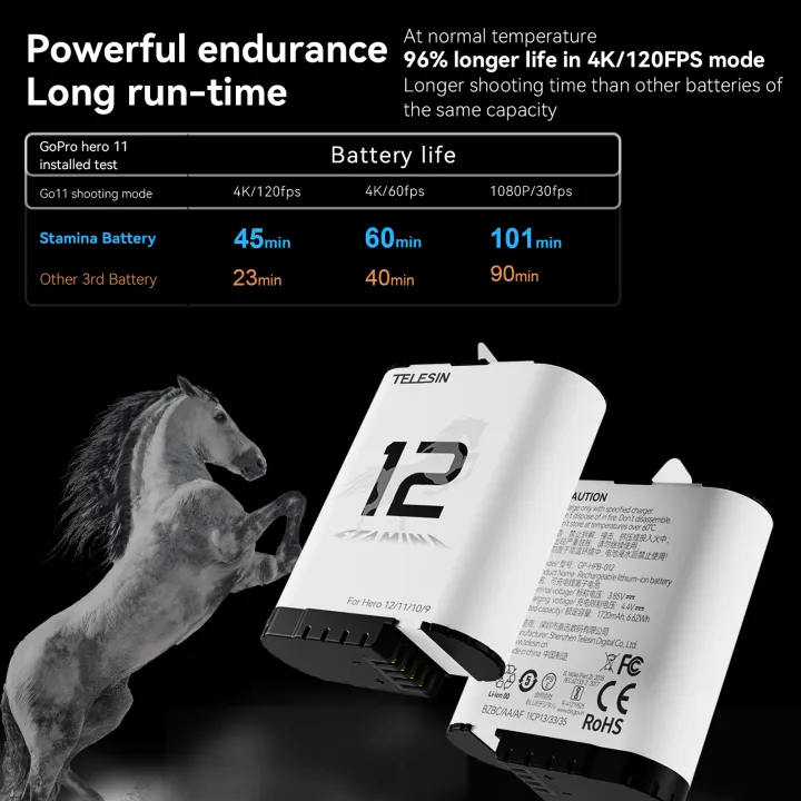 TELESIN%20Endurence%20Battery%20For%20GoPro%20Hero%2012%2011%2010%209%201750%20mAh%20Battery%203%20Slots%20TF%20Card%20Battery%20Storage%20Charger%20Box%20For%20Gopro%2012%20-%20Image%202