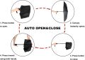 Shankers World Class Auto Open & Auto Close Umbrella 10 & 12 Sticks Heavy Duty (China). 