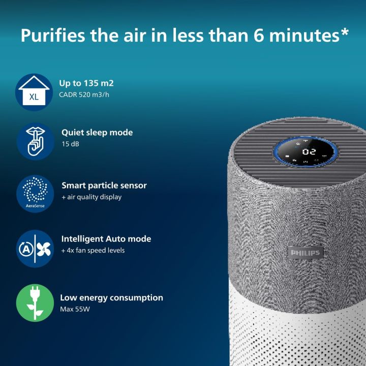 Philips%20AC3033/10%203000i%20Series%20Air%20Purifier%20%7C%201453%20sqft%20-%20Image%203
