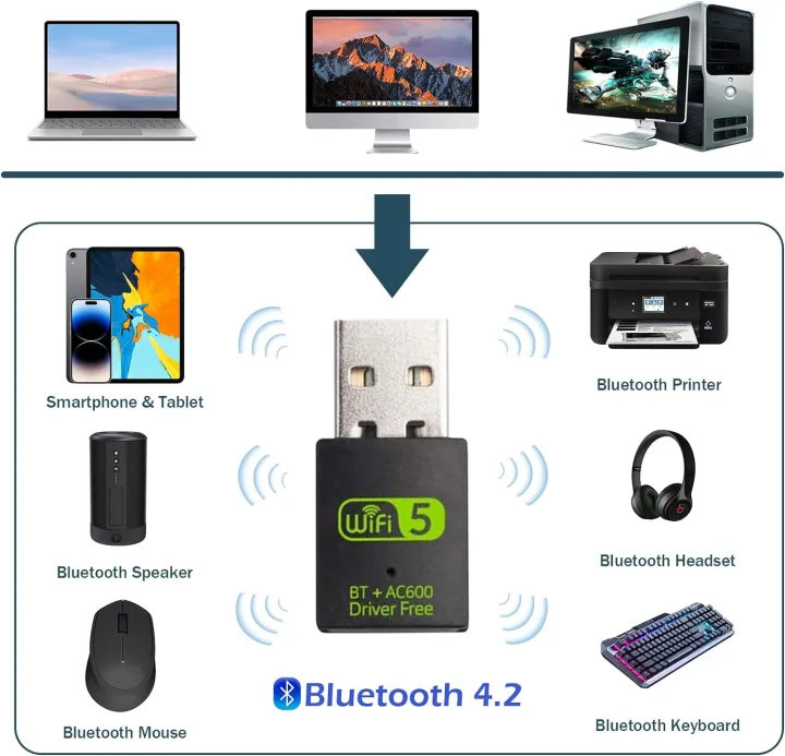 600Mbps%20USB%20WiFi%20Bluetooth%20Adapter%20Dual%20Band%202.4/5.8Ghz%20Wireless%20External%20Receiver%20RTL8821CU%20WiFi%20Dongle%20for%20PC/Laptop/Desktop%20-%20Image%204