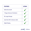 Pureit Ultima RO+UV+MF Water Purifier | 10 Litre | 7 Stages Purification. 