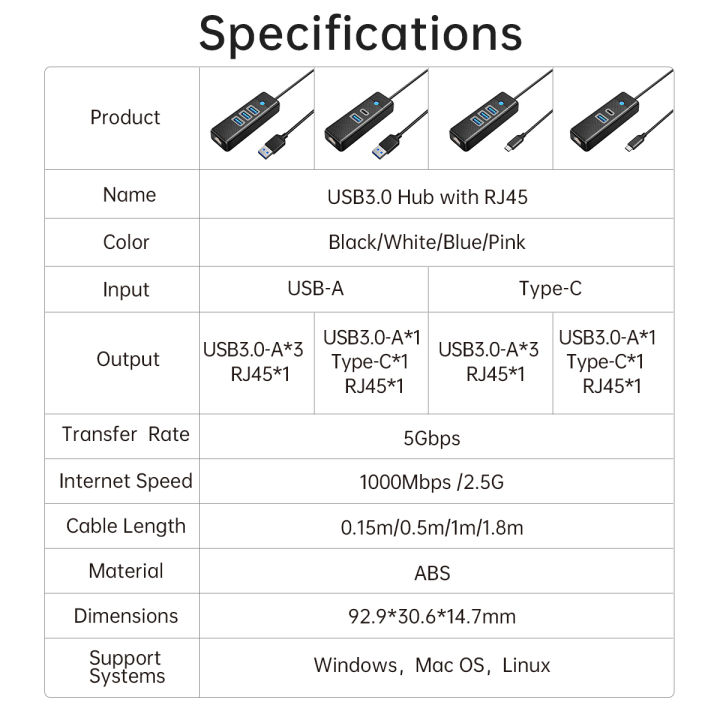 ORICO%20PW3UR-C3%204-Port%20USB%203.0%20Hub%20With%20Gigabit%20Ethernet%20RJ45%20Port%20-%20Image%208
