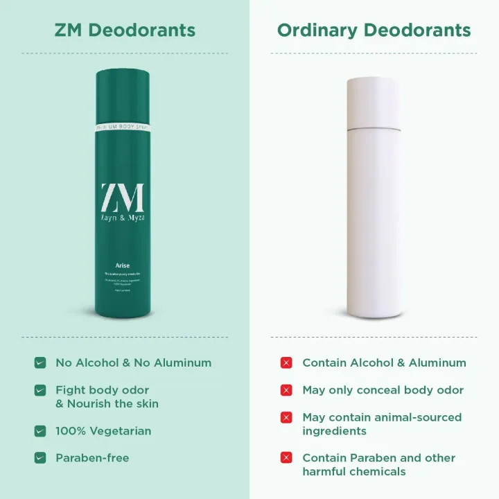 Zayn%20&%20Myza%20Men's%20Body%20Spray%20No%20Alcohol%20(100g)%20-%20Arise%20-%20Image%205