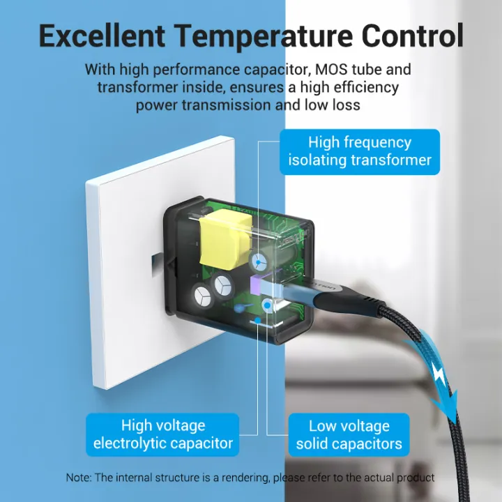 Vention%20USB%20Charger%20Fast%20Charging%20Quick%2022.5W%20Fast%20Charge%20QC%203.0%20USB%20Android%20Fast%20Charger%20for%20Huawei%20Redmi%20Note%2010%20Pro%20Xiaomi%20Poco%20X3%20NFC,%20SAMSUNG%20S20%20Realme%206%20Pro%20Wall%20Charger%20-%20Image%205