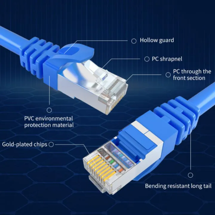 Ethernet%20Cable%20Blue%20Compatible%20With%20Cat%205/5e/6%20High-quality%20High%20Speed%20With%202%20Rj45%20Connectors%20For%20Laptop%20Router%20Network%20Cable%20-%20Image%205