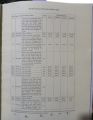 Bangladesh Water Development Board Schedule of Rates -2022. 
