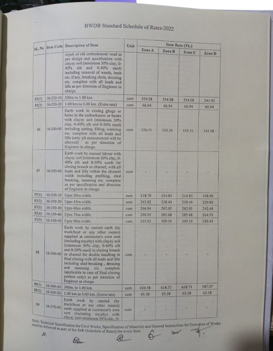 Bangladesh%20Water%20Development%20Board%20Schedule%20of%20Rates%20-2022%20-%20Image%203