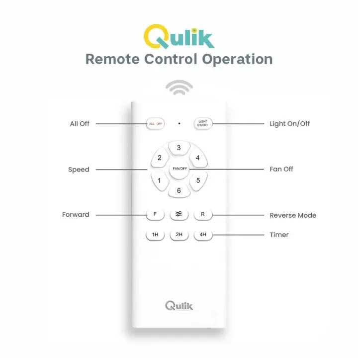 Qulik%20Silex%2054"-%20Modern%20Decorative%20Silent%20ABS%20Blade%20Under%20Light%20With%20Remote%20Ceiling%20Fan%20(White)%20Q-6507-W%20%7C%20Free%20Delivery%20-%20Image%203