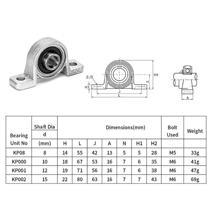 Self-aligning%20Rhombic%208mm%2010mm%2012mm%2015mm%20Thrust%20Bearing%20ZINC%20Alloy%20KP000%20KP001%20KP002%20Pillow%20Block%20Bearing%20-%20Image%202