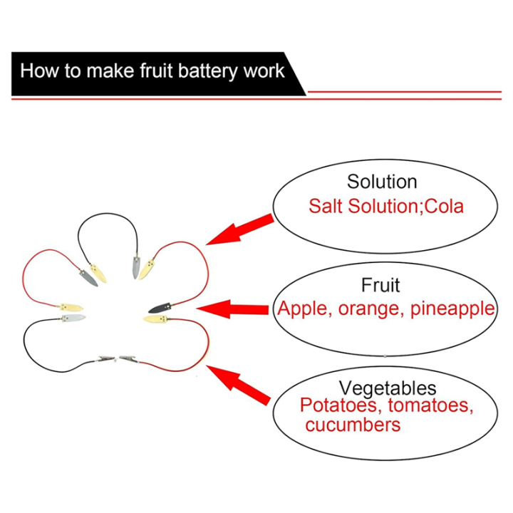 Fruit%20Battery%20Science%20Experiment%20Kit%20with%20Electronic%20Clock%20and%20RGB%20LED%20for%20DIY%20Home%20Teaching%20Toy%20-%20Image%205