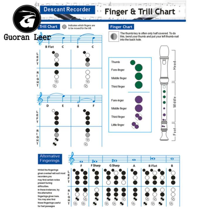 Recorder Chords Scales Chart Master Recorder Chord Progressions ...