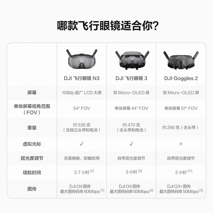 DJI%20Goggles%20N3%20Ultra-Wide%20Screen%20O4%20FHD%20Video%20-%20Image%205