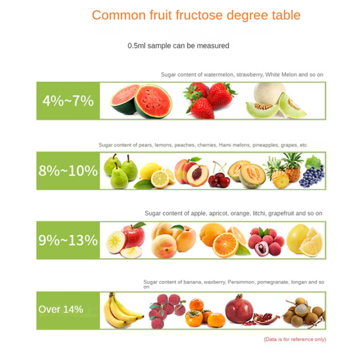 Digital%20Refractometer%20Sugar%20Meter%20Refractometer%20Brix%20Meter%20Juice%20Drinks%20Measuring%20Range%200-55%25%20-%20Image%205