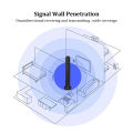 GSM 3G 4G 5G Antenna Outdoor Omni Aerial High Gain 15dBi RP SMA Male TS9 CRC9 Waterproof Magnetic Antenna for Wifi Router Modem.