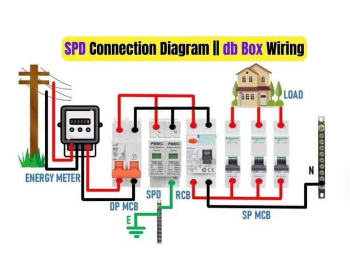 AC%20SPD%202P%2020KA%20AC%20275v%20385V%20OEM%20House%20Lightning%20Surge%20Protector%20Protection%20Protective%20Low-voltage%20Arrester%20Device%20-%20Image%204