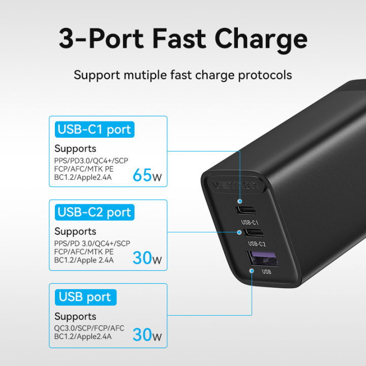 Vention%2065W%20GaN%203%20Port%20USB%20Type%20C%20Fast%20Charger%20Quick%20Charge%204.0%203.0%20Type%20C%20PD%20USB%20Charger%20for%20iPhone%2015%2014%2013%20Pro%20Max%20Samsung%20S23%20S22%20-%20Image%205