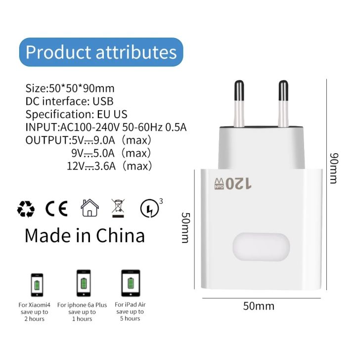 120W%20GaN%20USB%20C%20Charger%20QC3.0%20Quick%20Charge%20Mobile%20Phones%20Charger%20Adaptor%2010A%20Type%20C%20Cable%20For%20Xiaomi%20Samsung%20iPhone%20Fast%20Chargers%20-%20Image%204