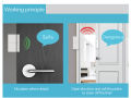 Tuya Wifi Door Window Sensor Detector Alarm Smart life Compatible With Alexa Google Home WIFI frequency: 2.4GHz. 