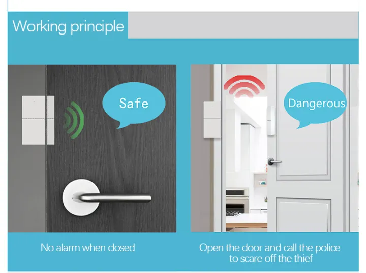 Tuya%20Wifi%20Door%20Window%20Sensor%20Detector%20Alarm%20Smart%20life%20Compatible%20With%20Alexa%20Google%20Home%20WIFI%20frequency:%202.4GHz%20-%20Image%207