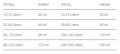 Annex Fuel Octane Boostear for Motorcycle and car- 30ml.1pc. 