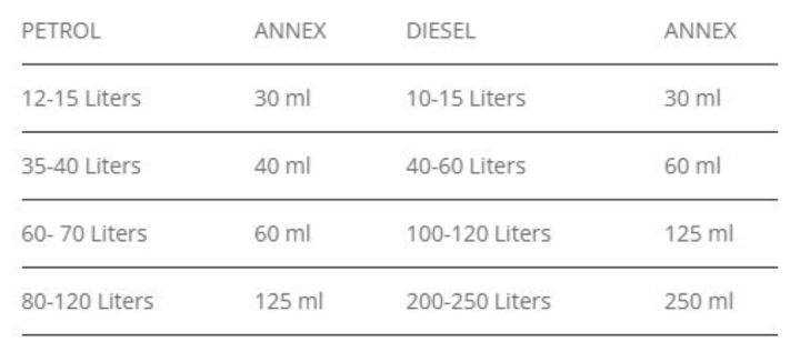 Annex%20Fuel%20Octane%20Boostear%20for%20Motorcycle%20and%20car-%2030ml.6%20pc%20-%20Image%204
