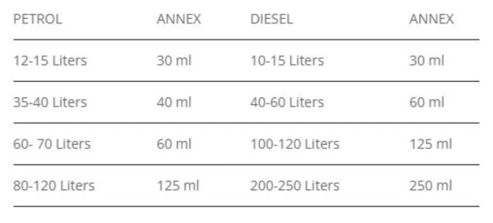 Annex%20Fuel%20Octane%20Boostear%20for%20Motorcycle%20and%20car-%2030ml.1pc%20-%20Image%205