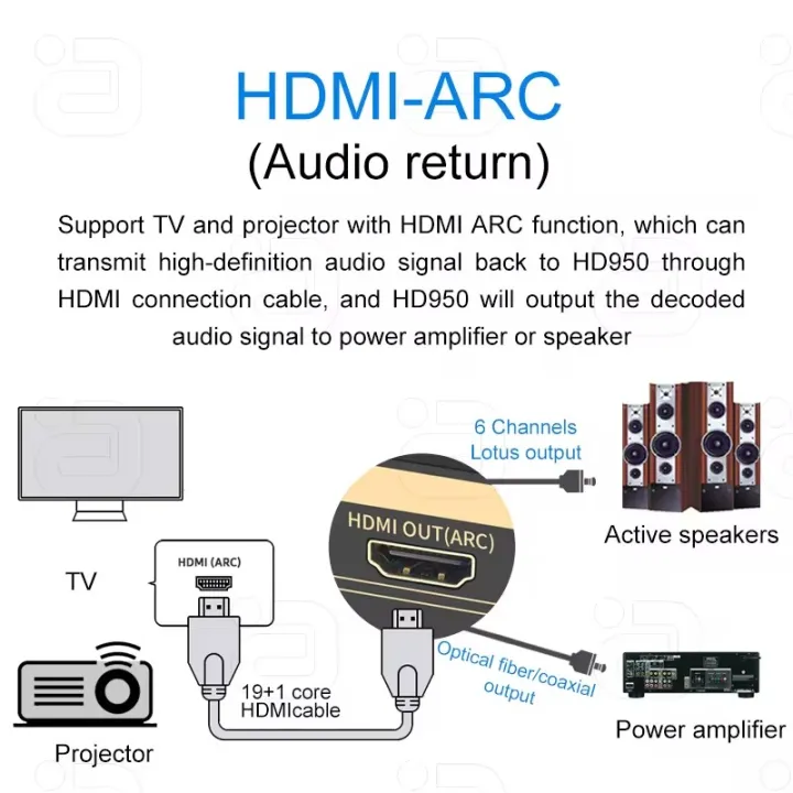 HD950%20Dolby%20Atmos%205.1CH%20Audio%20Decoder%2051%204K%20Hdmi2.0%20Converter%20Bluetooth%20Receiver%20DSD%20384KHz32BIT%20ES9038q2m%20DAC%20ARC%20PC%20U%20Disk%20OTG%20-%20Image%206