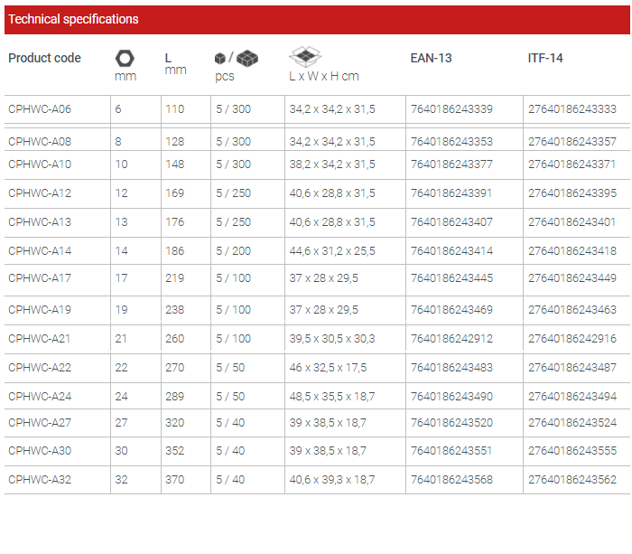 CROWN%206mm%20Combination%20Spanner%20CPHWC-A06%20-%20Image%202