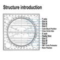 Multifunctional Circle Drawing Template, Geometric Drawing Tool, Measuring Ruler, Rotatable Angle.